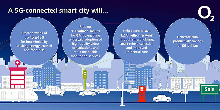 O2 smart city