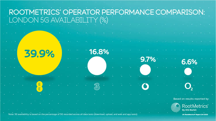 EE 5G in London