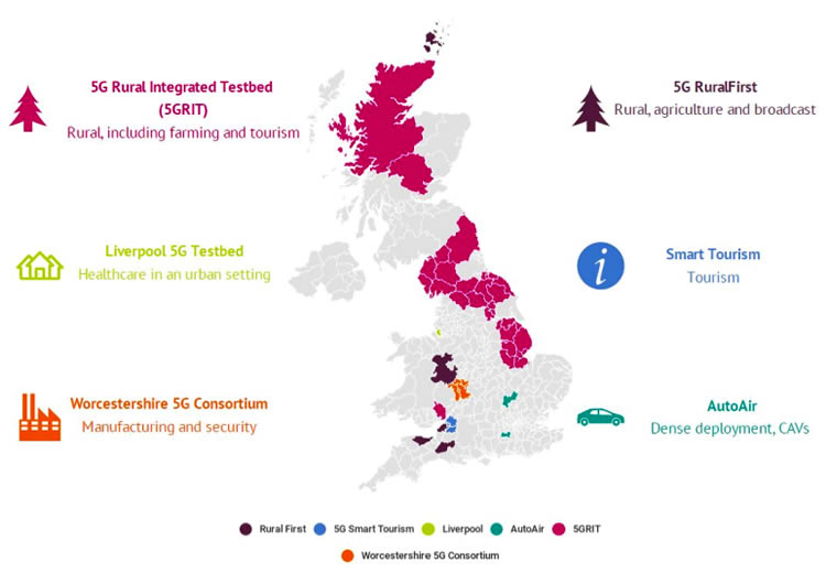 5G testbeds